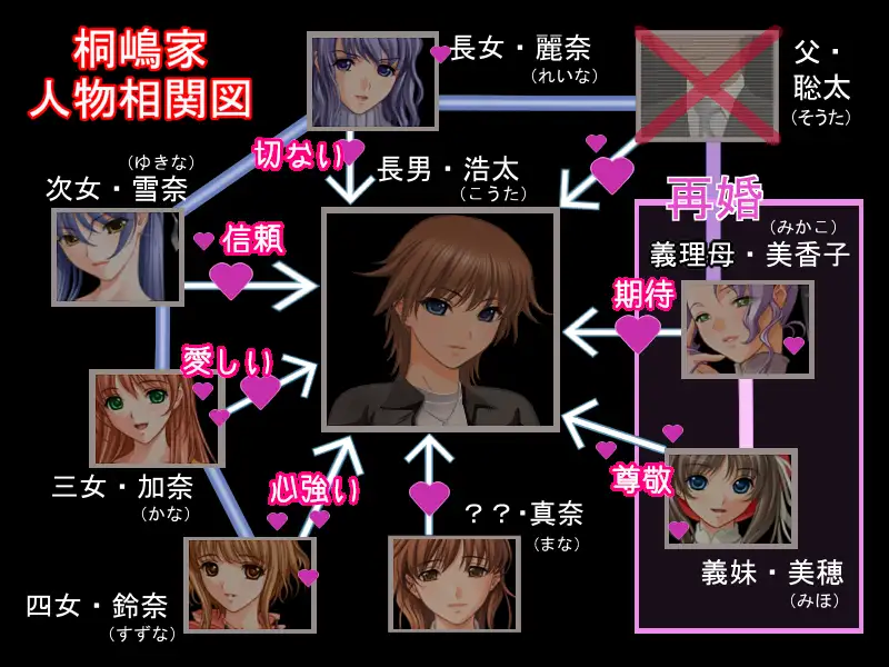 【近親相姦】〜桐嶋家そのHなる日常〜 31ページ