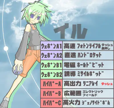 Acceleration of SUGURI 3ページ