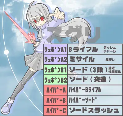 Acceleration of SUGURI 29ページ