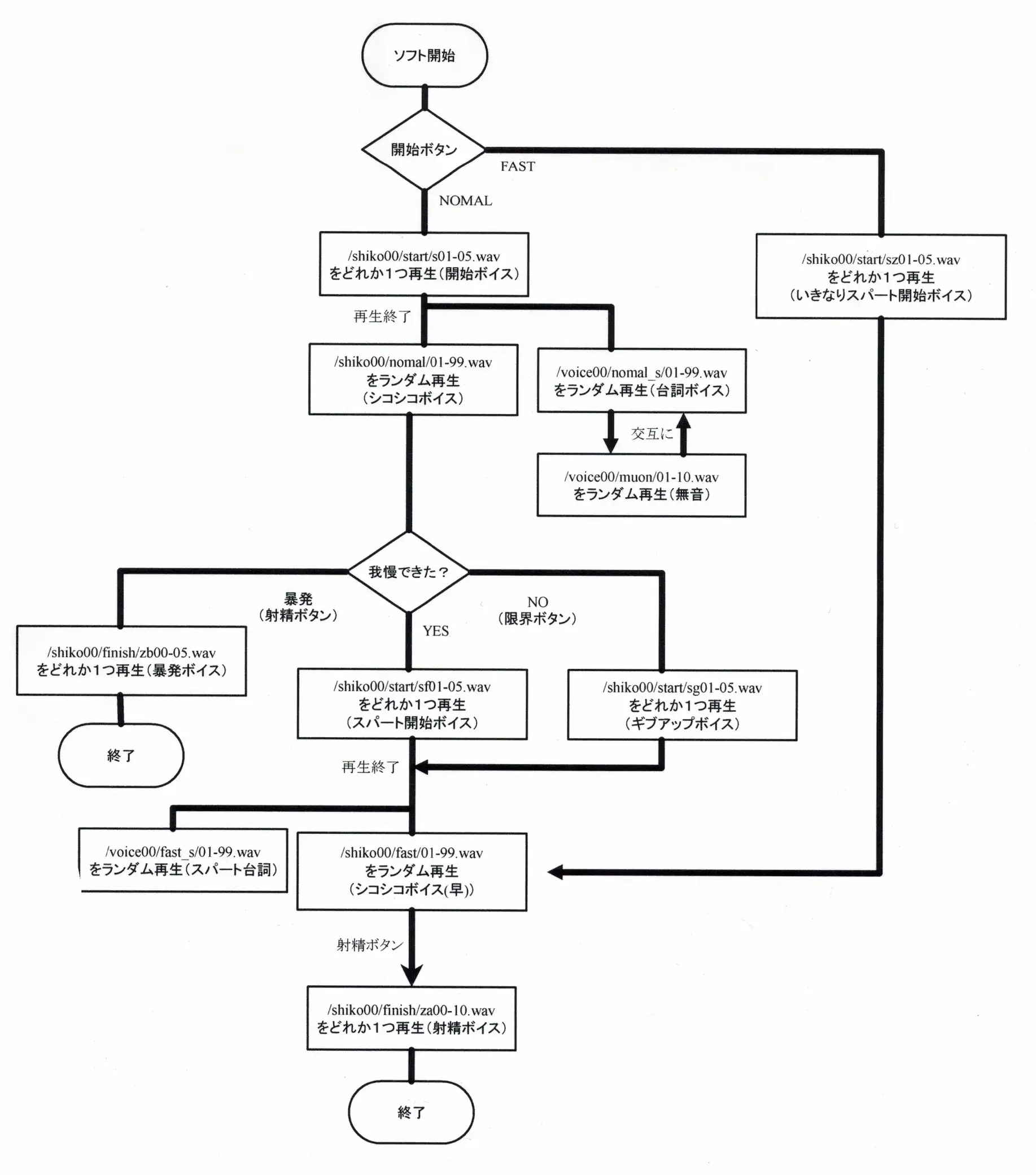 精液空っぽになるまでオナサポしてくれる超能力彼女 〜あなたの愛称を呼んでくれるかも！？〜 10ページ