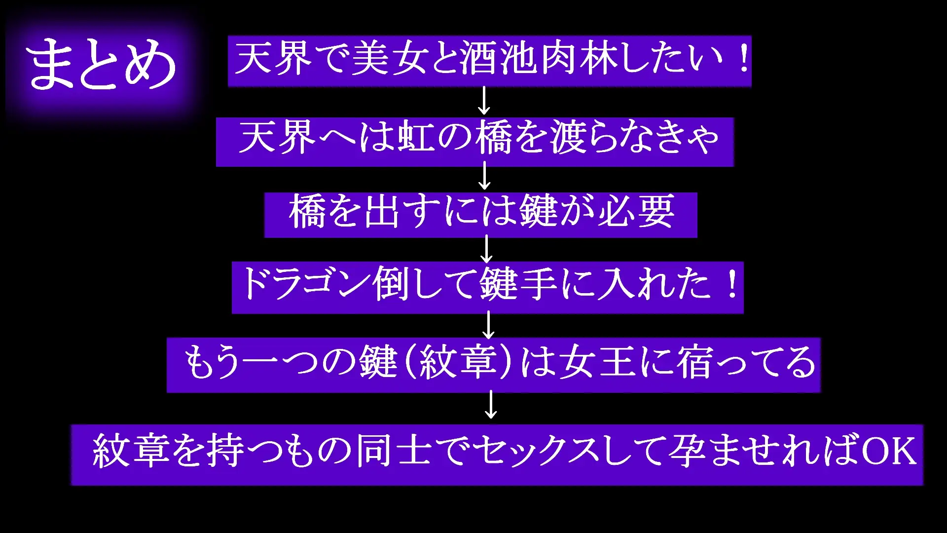 ダークエルフの女王にわからせセックスしたあとは…ラブラブ子作りセックス！ 33ページ