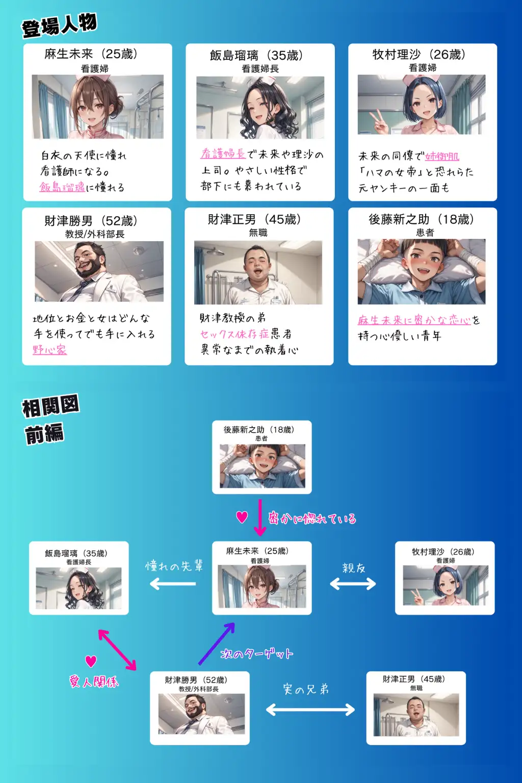 媚薬の海で溺れた天使（看護婦）前編 2ページ