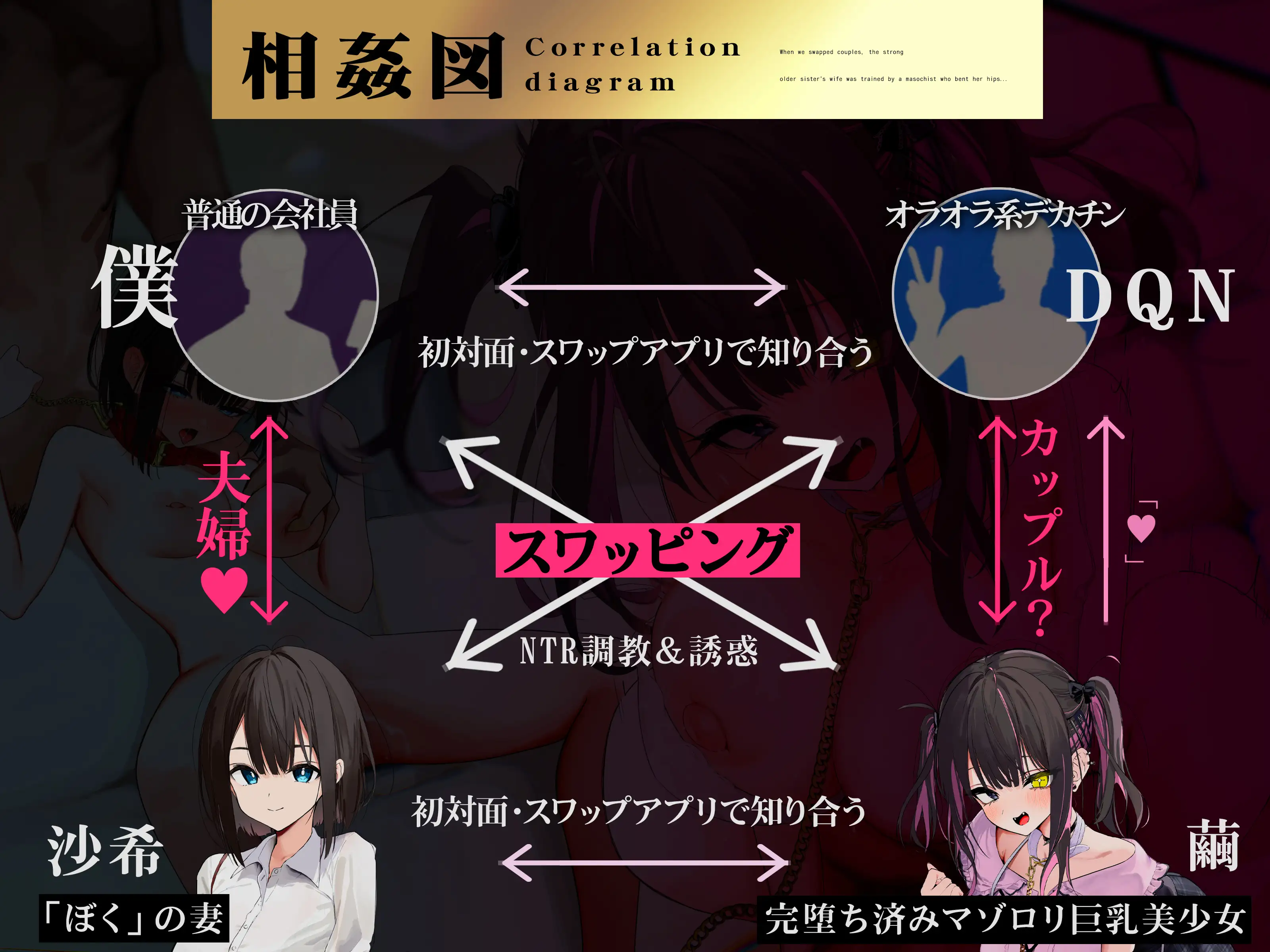 【NTRスワップ】淫モラルスワップナイト〜軽い気持ちでカップル間スワップしたら、妻が相手の男のマゾメス奴●に調教されてしまった〜 5ページ