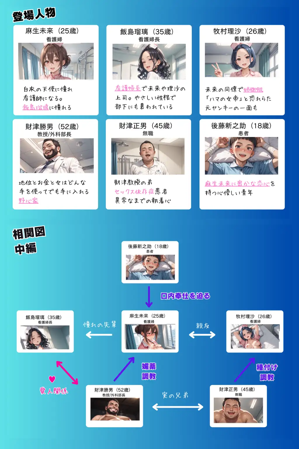 媚薬の海で溺れた天使（看護婦）中編 2ページ