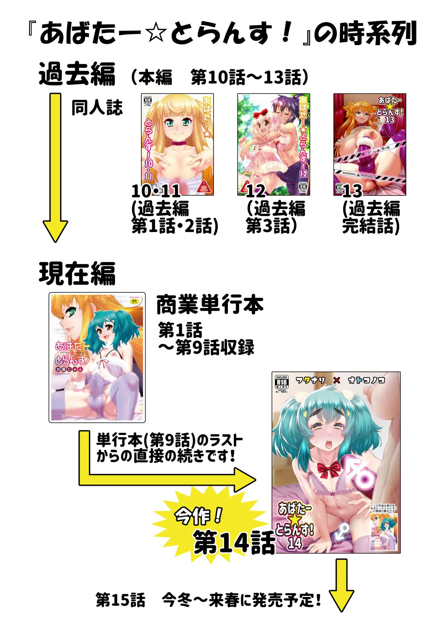 あばたー☆とらんす！14 2ページ