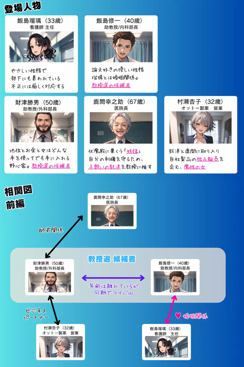 媚薬の海で溺れた天使 飯島瑠璃 〜権力争いに利用された女〜 前編 2ページ
