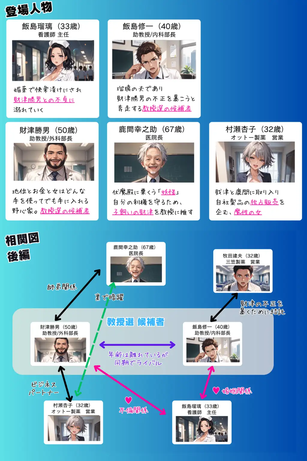 媚薬の海で溺れた天使 飯島瑠璃 〜権力争いに利用された女〜 後編 2ページ