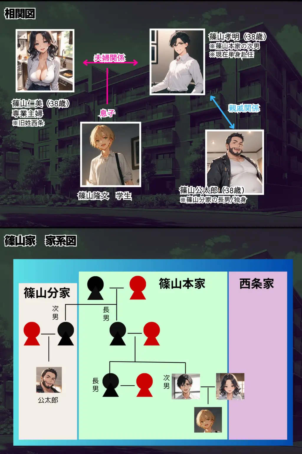 新 人妻専従契約 3 〜名家で箱入り娘の愛妻が野蛮な親戚に寝取られて〜 2ページ